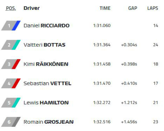 Đua xe F1 - Thử nghiệm Bahrain GP: Ferrari đã thay đổi cục diện cuộc chơi? - 3