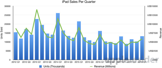 Cùng nhìn lại lịch sử 8 năm của iPad - 9