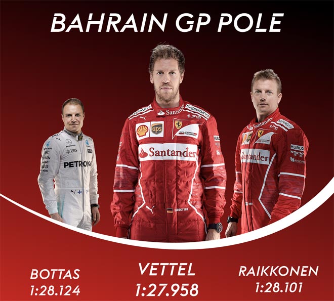 Đua xe F1, phân hạng Bahrain GP: &#34;Gã liều&#34; gặp nạn, Vettel đoạt pole ấn tượng - 3