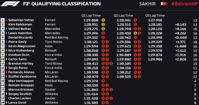 Đua xe F1, phân hạng Bahrain GP: &#34;Gã liều&#34; gặp nạn, Vettel đoạt pole ấn tượng - 4