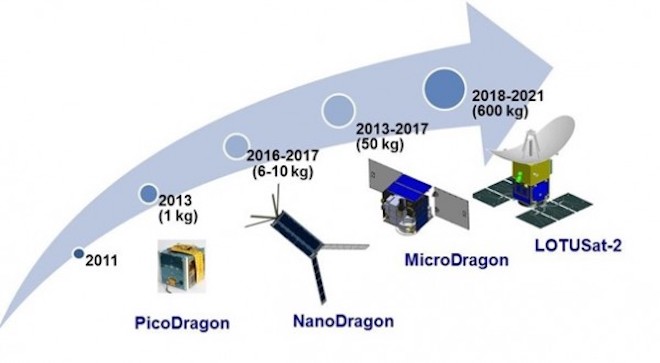 Việt Nam sẽ phóng thêm 2 vệ tinh nữa sau Micro Dragon - 1