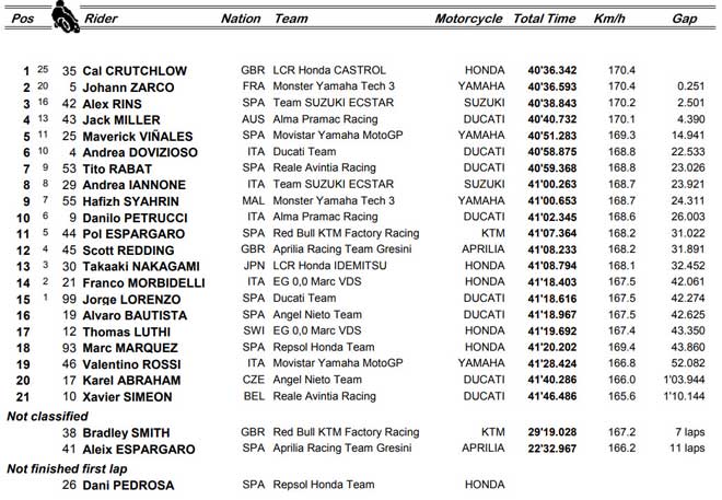 Đua xe MotoGP: Chặng đua kỳ quái, Marquez &#34;đẩy ngã&#34; Rossi - 5