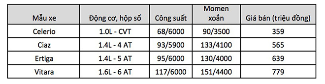 Bảng giá xe ôtô Suzuki Việt Nam cập nhật tháng 4/2018 - 1
