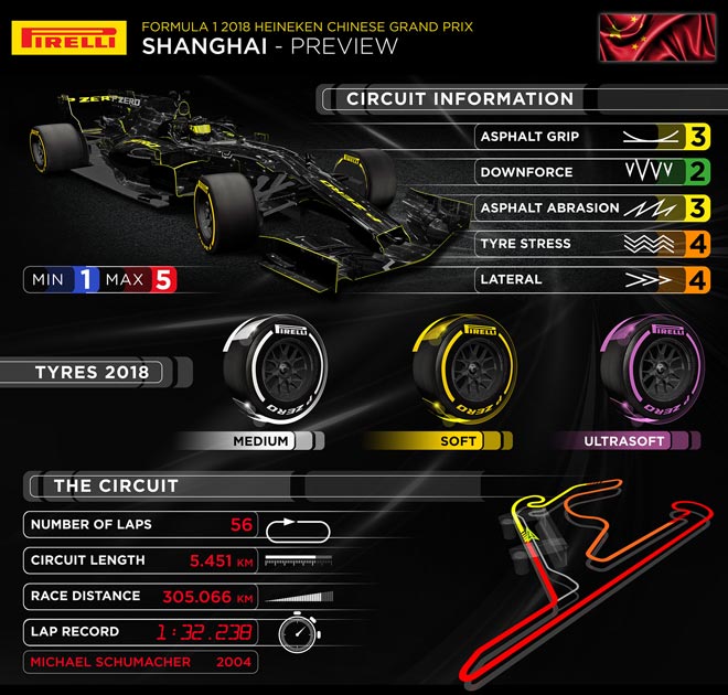 Đua xe F1, Chinese GP: &#34;Bàn cờ&#34; khắc nghiệt, chờ những nước đi liều lĩnh - 4