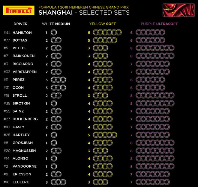 Đua xe F1, Chinese GP: &#34;Bàn cờ&#34; khắc nghiệt, chờ những nước đi liều lĩnh - 5