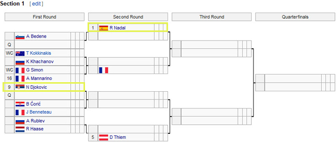 Phân nhánh Monte Carlo: Djokovic đấu chung kết sớm cản bước Nadal - 2