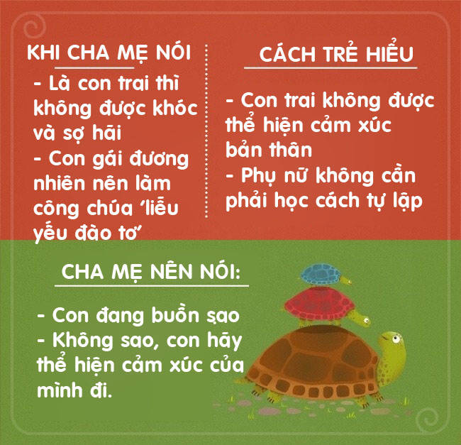 Những câu nói cha mẹ vô tình làm tổn thương con trẻ - 5