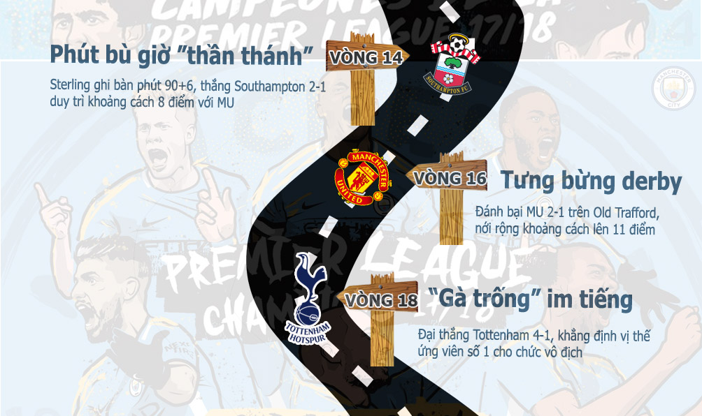 Man City xưng vương Ngoại hạng Anh: Hành trình kỳ diệu, xứng danh vĩ đại - 3