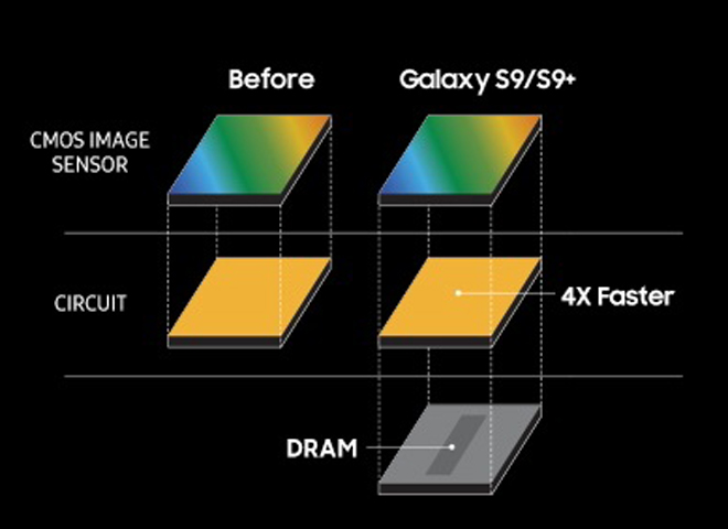 Samsung đã thổi hồn vào video quay chậm trên Galaxy S9 như thế nào? - 5