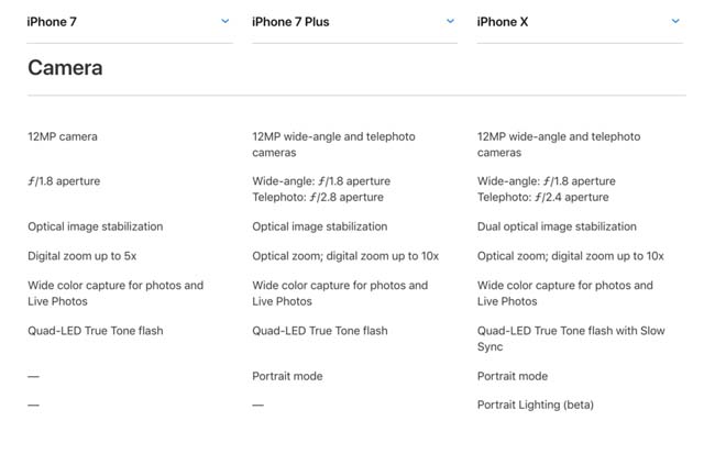 iphone 7 vs iphone X