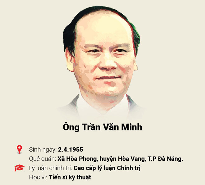 Sai phạm nghìn tỷ thời ông Trần Văn Minh làm Chủ tịch Đà Nẵng - 1