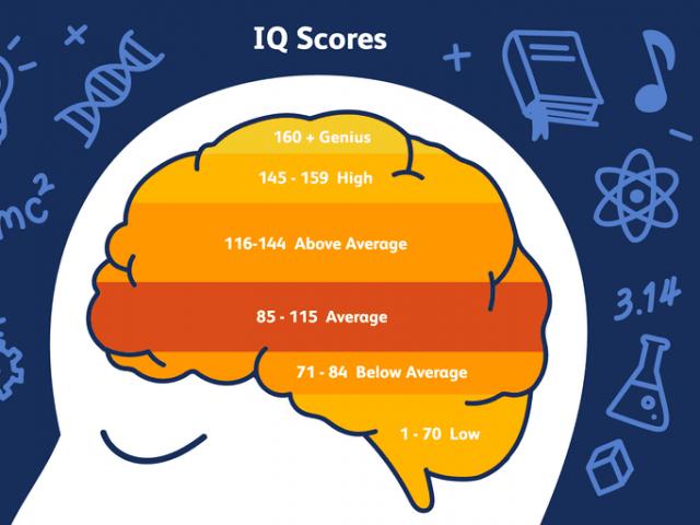 Toát mồ hôi chưa chắc đã giải đúng bài test IQ cực ”khủng” sau