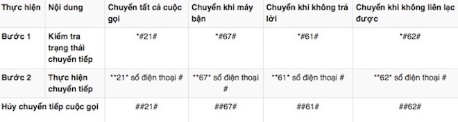 Thực hư mã *#62# giúp kiểm tra điện thoại có bị nghe lén hay không - 2