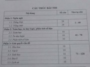 Giáo dục - du học - ĐHQG TP HCM công bố đề thi mẫu kỳ thi đánh giá năng lực