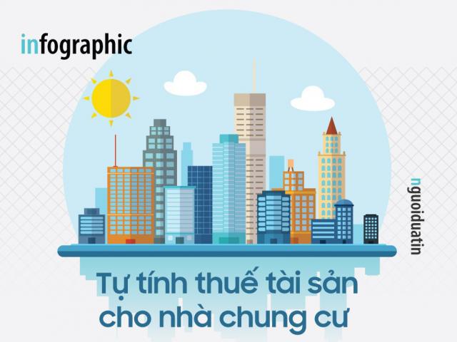 Tự tính thuế tài sản cho nhà chung cư