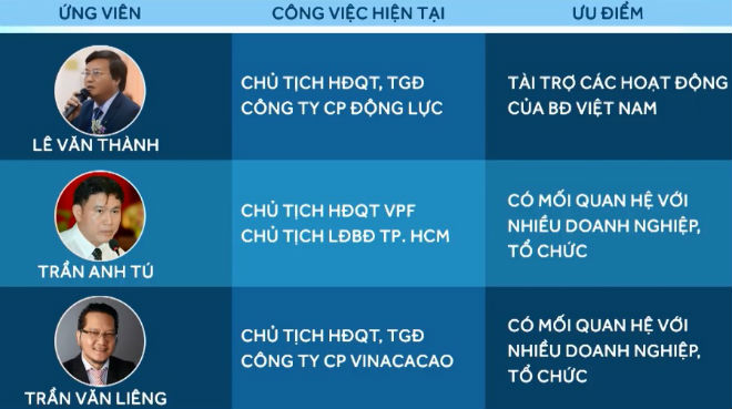 Cuộc đua Chủ tịch VFF: Ông Trần Quốc Tuấn đối đầu 3 ẩn số - 2