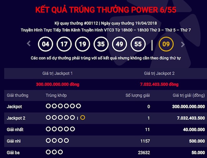 Jackpot “nổ không phanh“, 3 tỷ phú Vietlott xuất hiện trong 1 tuần - 1