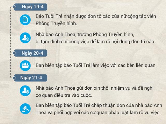 Báo Tuổi trẻ thông tin vụ nhà báo Anh Thoa bị tố hiếp dâm