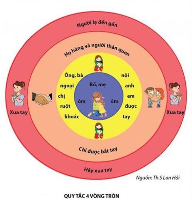 Sai lầm từ người lớn khiến trẻ không dám tố cáo bị xâm hại - 2