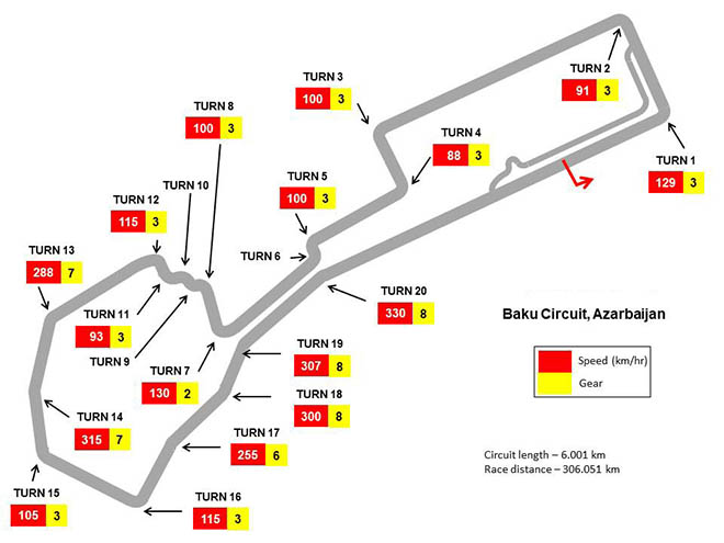 Đua xe F1, Azerbaijan GP: Tuyệt phẩm bên vùng biển, ký ức &#34;đụng xe&#34; điên rồ - 3