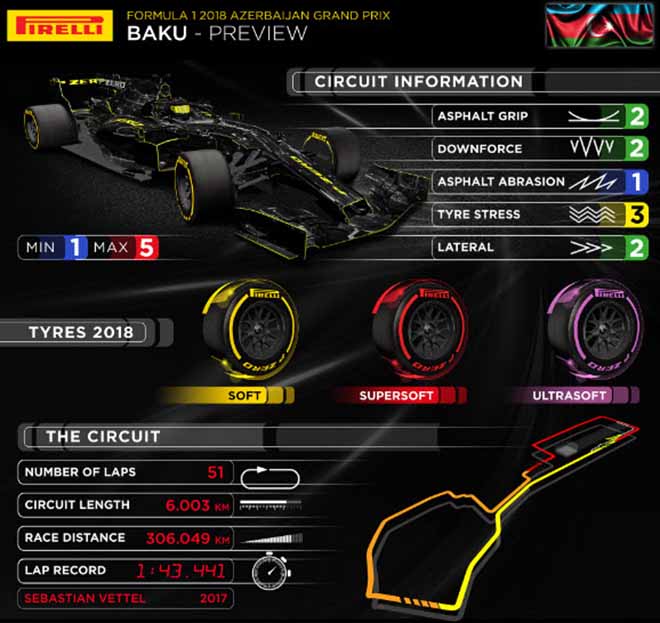 Đua xe F1, Azerbaijan GP 2018: Đau đầu toan tính, coi chừng phá sản - 3