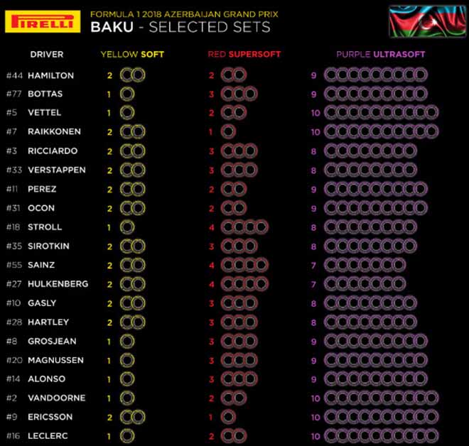 Đua xe F1, Azerbaijan GP 2018: Đau đầu toan tính, coi chừng phá sản - 4