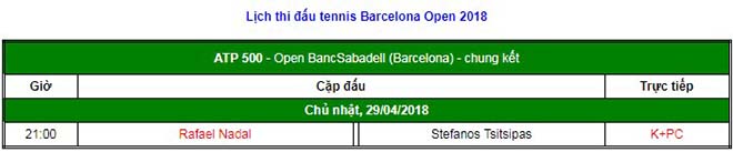 Chung kết Barcelona Open: Nadal “đại đế” săn Undecima - 2