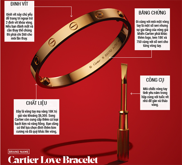 Cartier Love: Chiếc còng cam kết tình yêu vĩnh cửu - 5