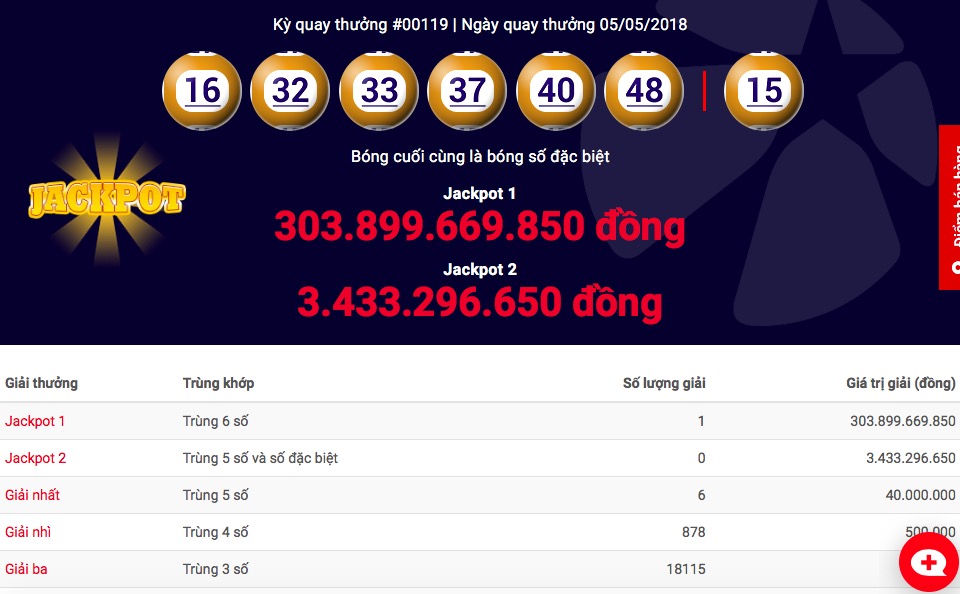 CỰC NÓNG: Jackpot hơn 300 tỉ đồng của Vietlott chính thức “nổ” - 1