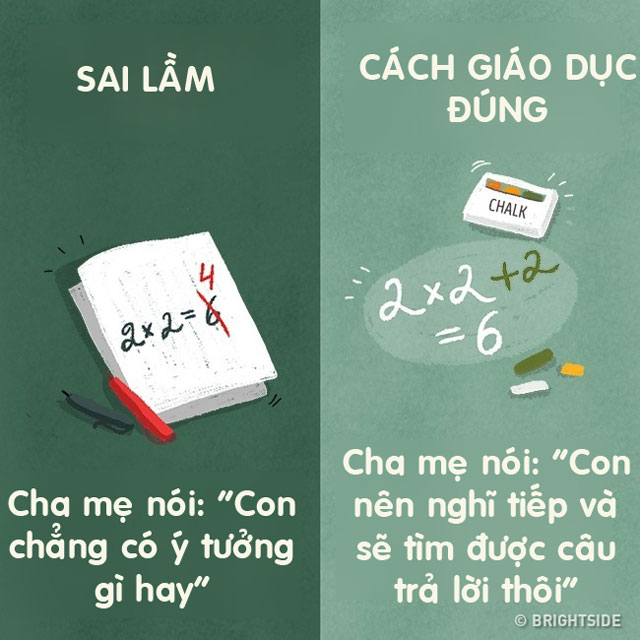 11 sai lầm thường gặp và cách giáo dục con theo phương pháp thông minh, khoa học - 4