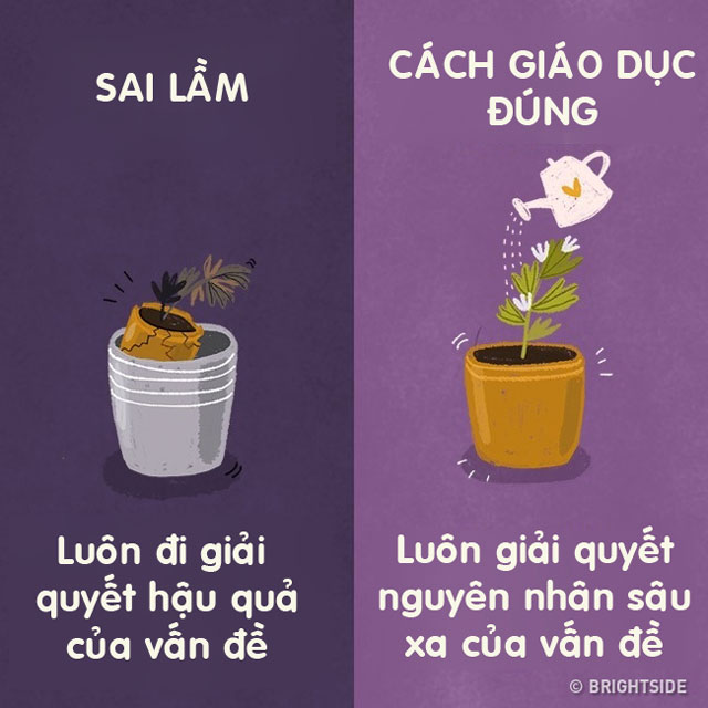 11 sai lầm thường gặp và cách giáo dục con theo phương pháp thông minh, khoa học - 2