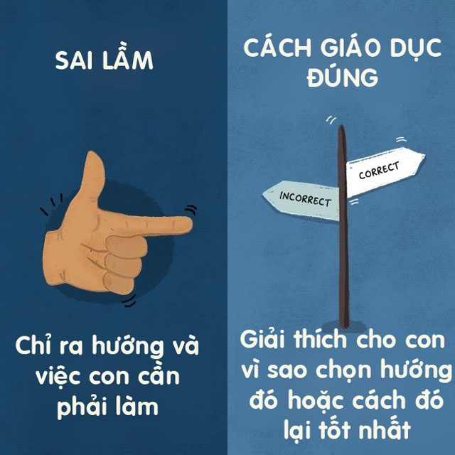 11 sai lầm thường gặp và cách giáo dục con theo phương pháp thông minh, khoa học - 10