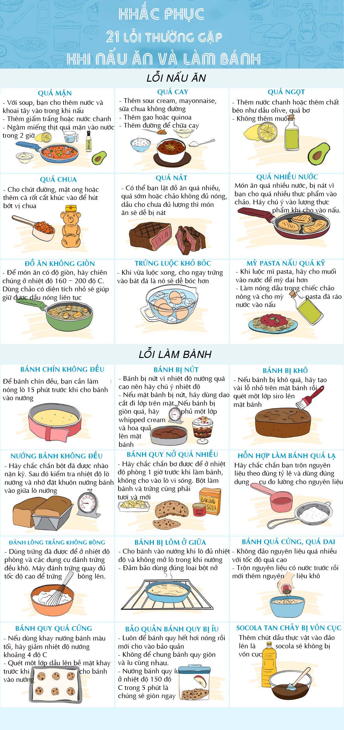 21 cách “chữa cháy” những lỗi sai phổ biến khi nấu ăn - 1