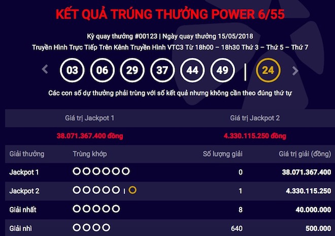 Chủ nhân jackpot 300 tỉ ở Hà Nội chưa xuất hiện, lại có jackpot mới ở Đà Nẵng - 1