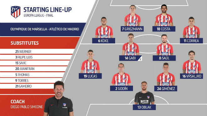 Chi tiết Atletico Madrid - Marseille: Đội trưởng &#34;đóng hòm&#34;, cúp bạc xứng đáng (KT) - 8