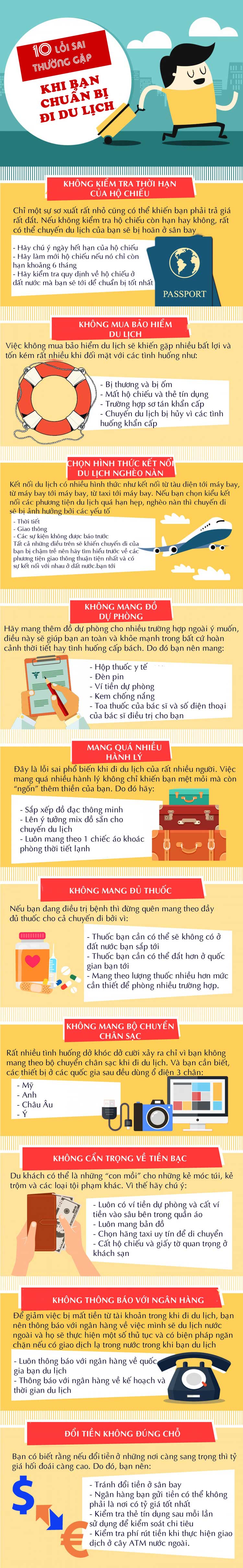 10 lỗi sai phổ biến ai cũng mắc phải khi chuẩn bị đi du lịch - 1