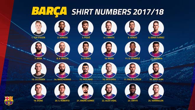 Barca thanh lọc lực lượng: Sai lầm của Valverde, Messi &#34;è cổ&#34; gánh đội - 1