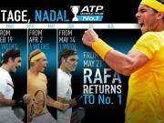 Thể thao - Bảng xếp hạng tennis 21/5: Nadal đòi lại số 1, biến Federer thành &quot;con rối&quot;