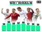 Bóng đá - Chung kết C1: &quot;Chúa tể&quot; Ronaldo 8 mùa 50 bàn, Salah cách “triệu năm ánh sáng”