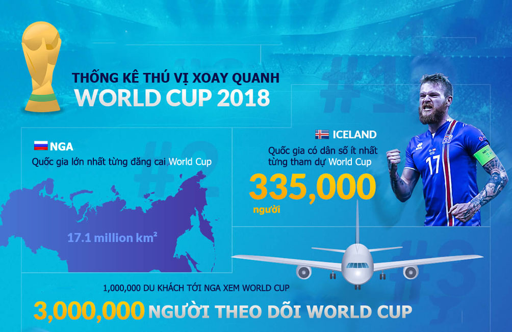 Sôi sục khai mạc World Cup 2018: Tưng bừng mở hội, choáng vì &#34;cơn mưa&#34; tiền - 5