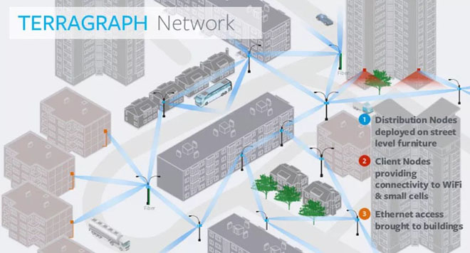 mạng 5g