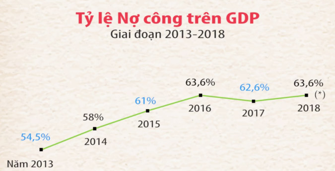 Chính phủ vay nợ hơn 2,37 triệu tỷ đồng - 3