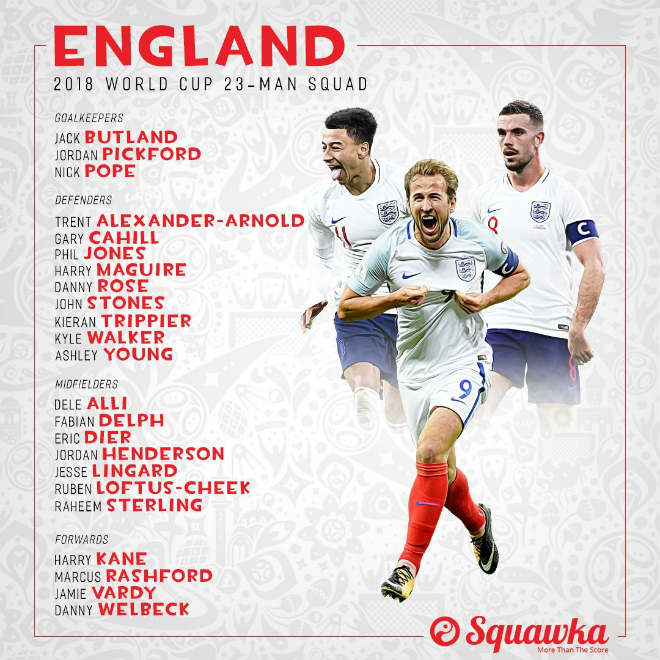 World Cup: &#34;Sư tử&#34; Anh non nhất 56 năm, Harry Kane vẫn mơ lên &#34;đỉnh&#34; - 1