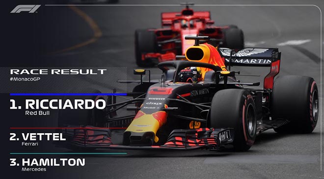 Đua xe F1, Monaco GP: Áp lực dồn dập, &#34;tấn công&#34; liên hồi - 6