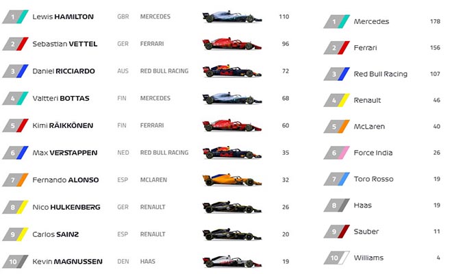 Đua xe F1, Monaco GP: Áp lực dồn dập, &#34;tấn công&#34; liên hồi - 7