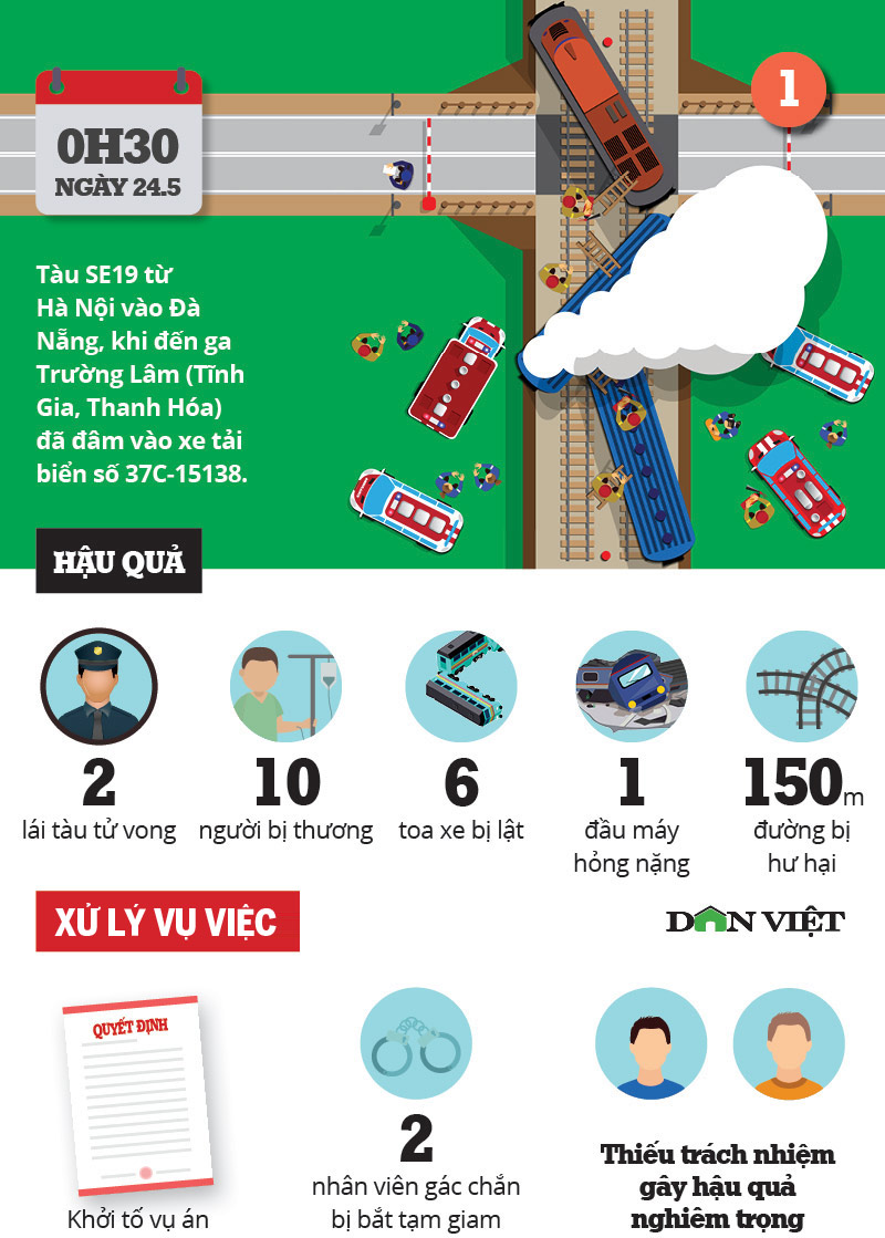 Infographic: “Ai còn tin vào đường sắt, ai còn dám đi tàu?” - 2