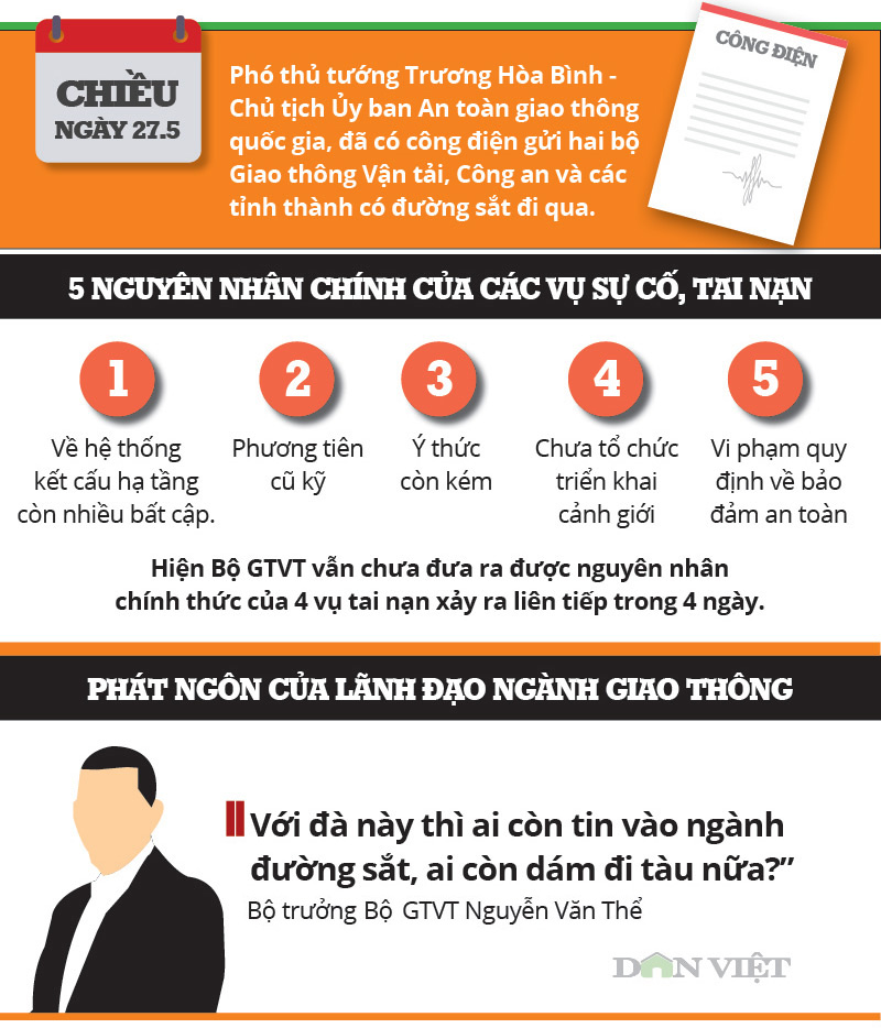 Infographic: “Ai còn tin vào đường sắt, ai còn dám đi tàu?” - 6