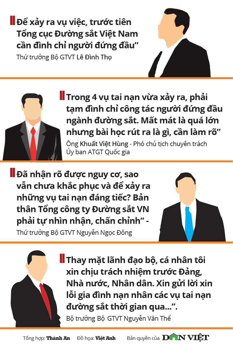 Infographic: “Ai còn tin vào đường sắt, ai còn dám đi tàu?” - 7