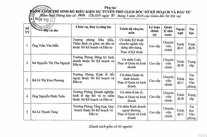 Con trai cựu Chủ tịch Đà Nẵng rút khỏi danh sách thi Phó giám đốc - 2