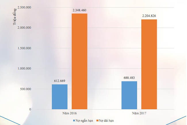 Hé lộ lãi “khủng” của Cường Thuận IDICO từ những dự án BOT “tai tiếng” - 2